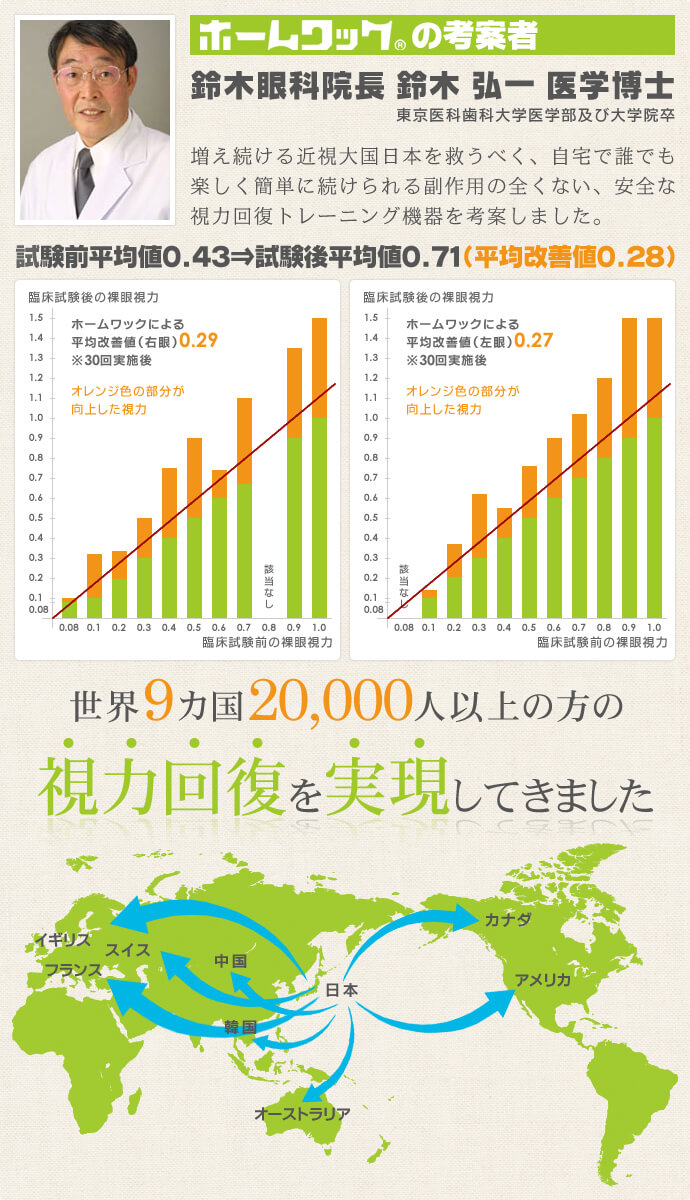 世界9カ国20,000人以上の方の視力回復を実現