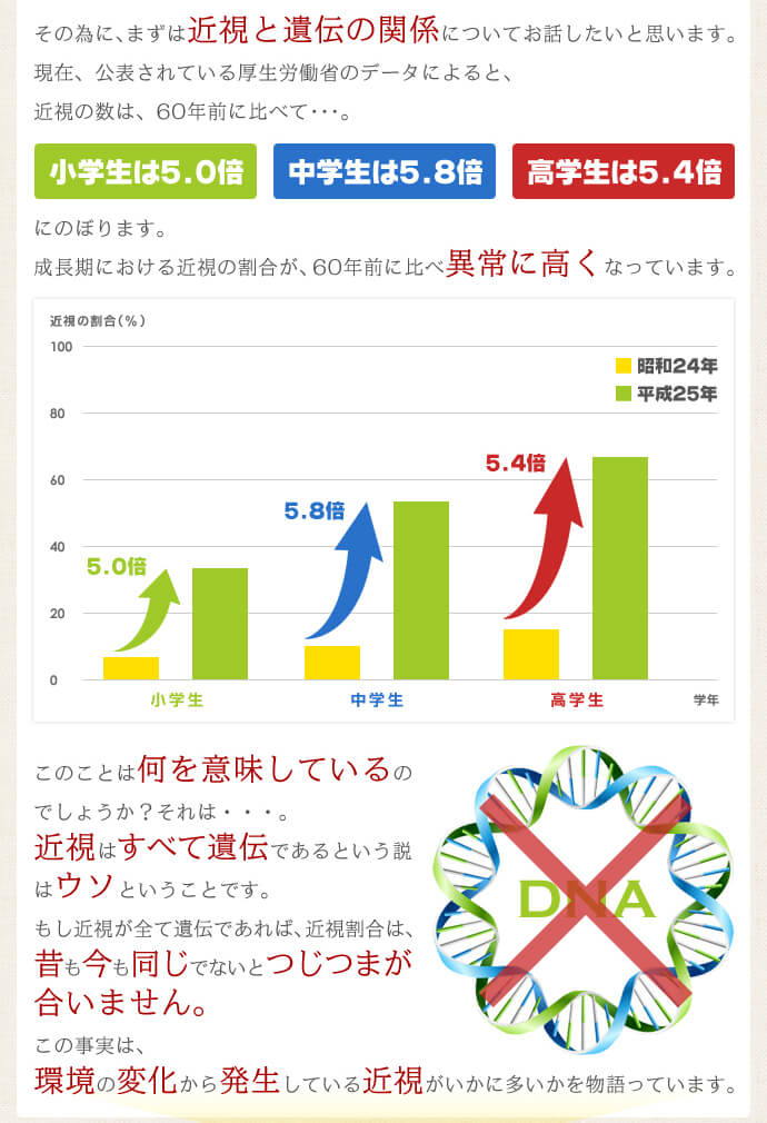 子供の近視と遺伝の関係